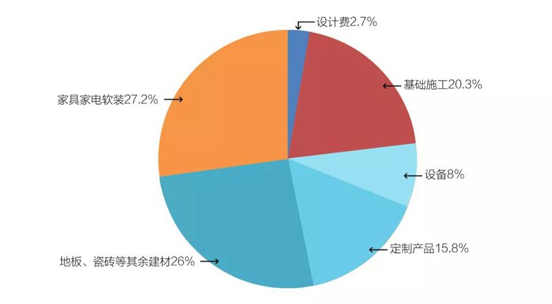 裝修預算有限但又不想將就這份攻略請你一定要看看！